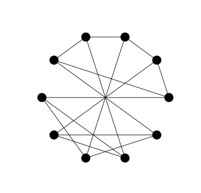 A drawing of the Petersen graph with a circular layout with black nodes.