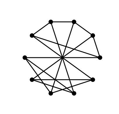A drawing of the Petersen graph with a circular layout with small black nodes and thick edges.