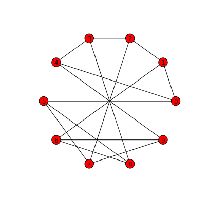 A drawing of the Petersen graph with a circular layout.