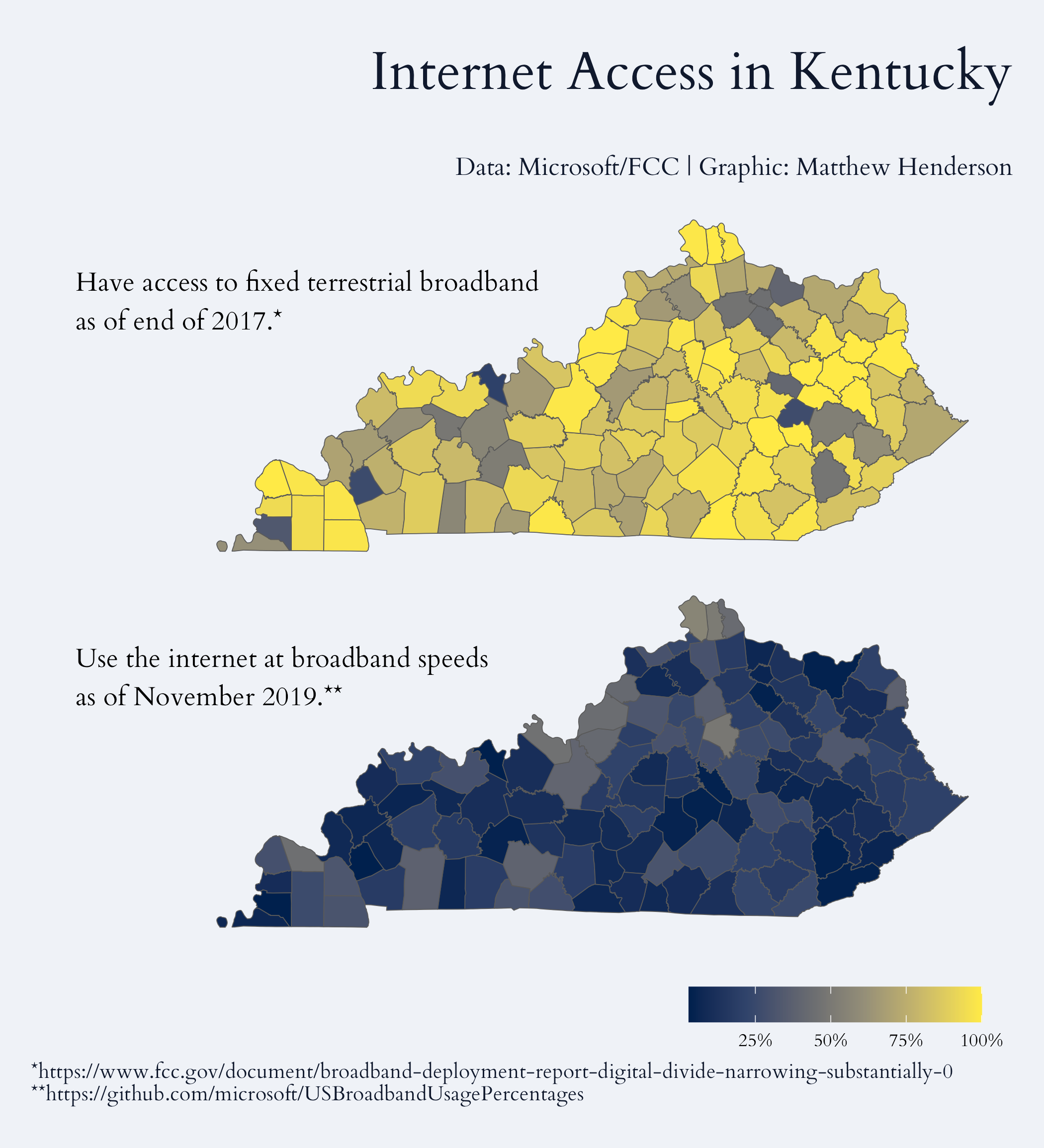 A plot comparing different ways of measuring internet access for people living in Kentucky